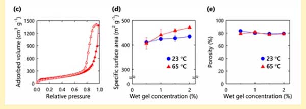 CNF�����z�ĽY��
